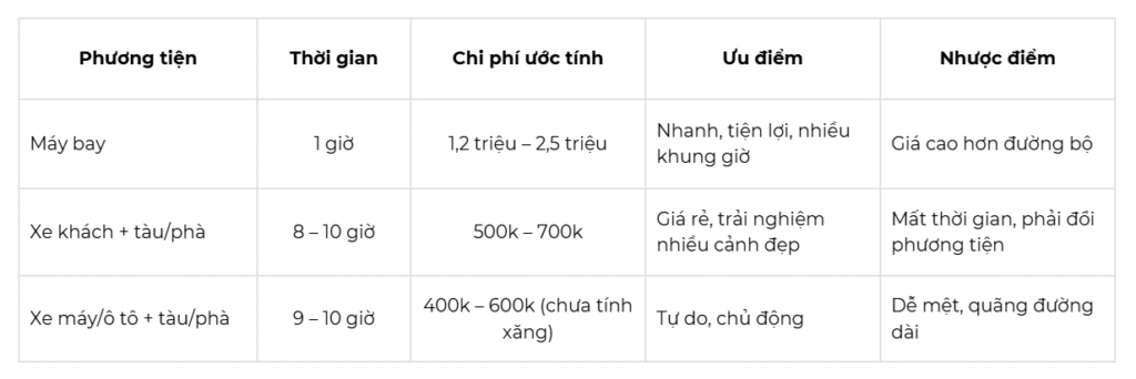 alophuquoc Từ Sài Gòn đi Phú Quốc bằng phương tiện gì